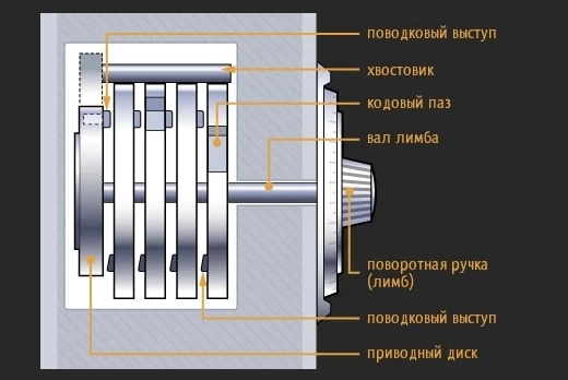 Схема механического кодового замка сейфа
