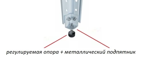 Стеллаж металлический Титан МС-750 2200x1200x500/8